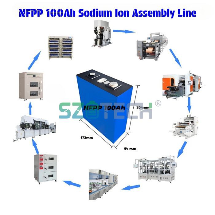 Bataraidh gu cumhachd