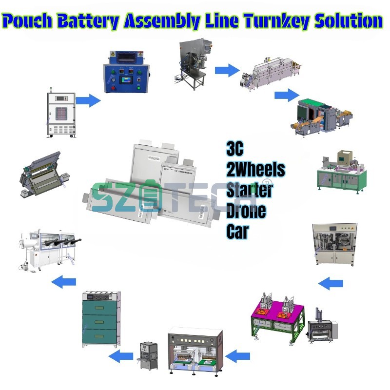 nmc pouch cells assembly