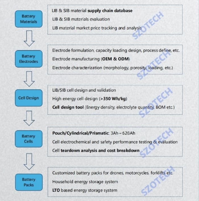 china lithium battery production