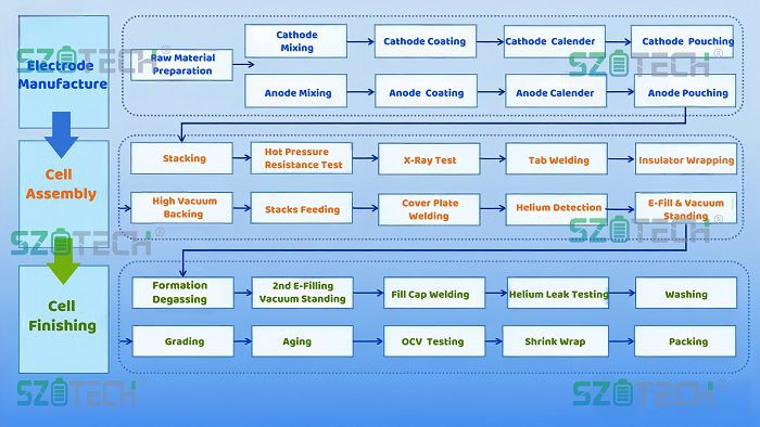 Prismatic Battery Turnkey Production Process001