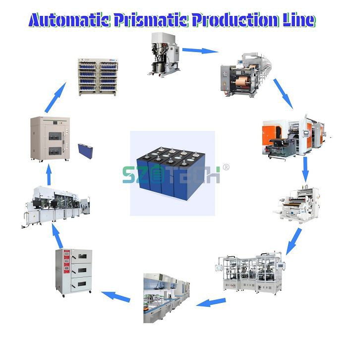 production associate pilot line cell manufacturing001